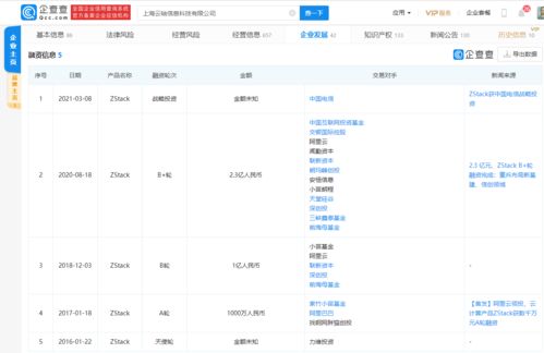 ZStack获中国电信战略投资，云计算赛道迎来强强联合新篇章