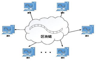 2018年区块链概念股深度解析 龙头股与技术开发企业一览